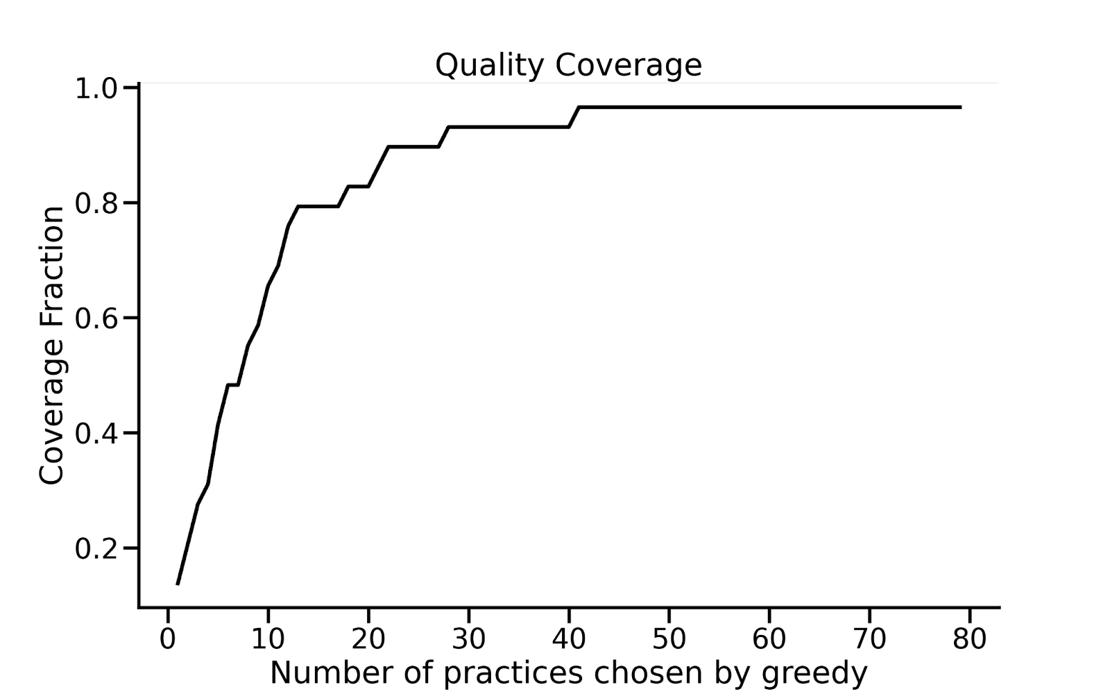 How good are your ML best practices? graphic