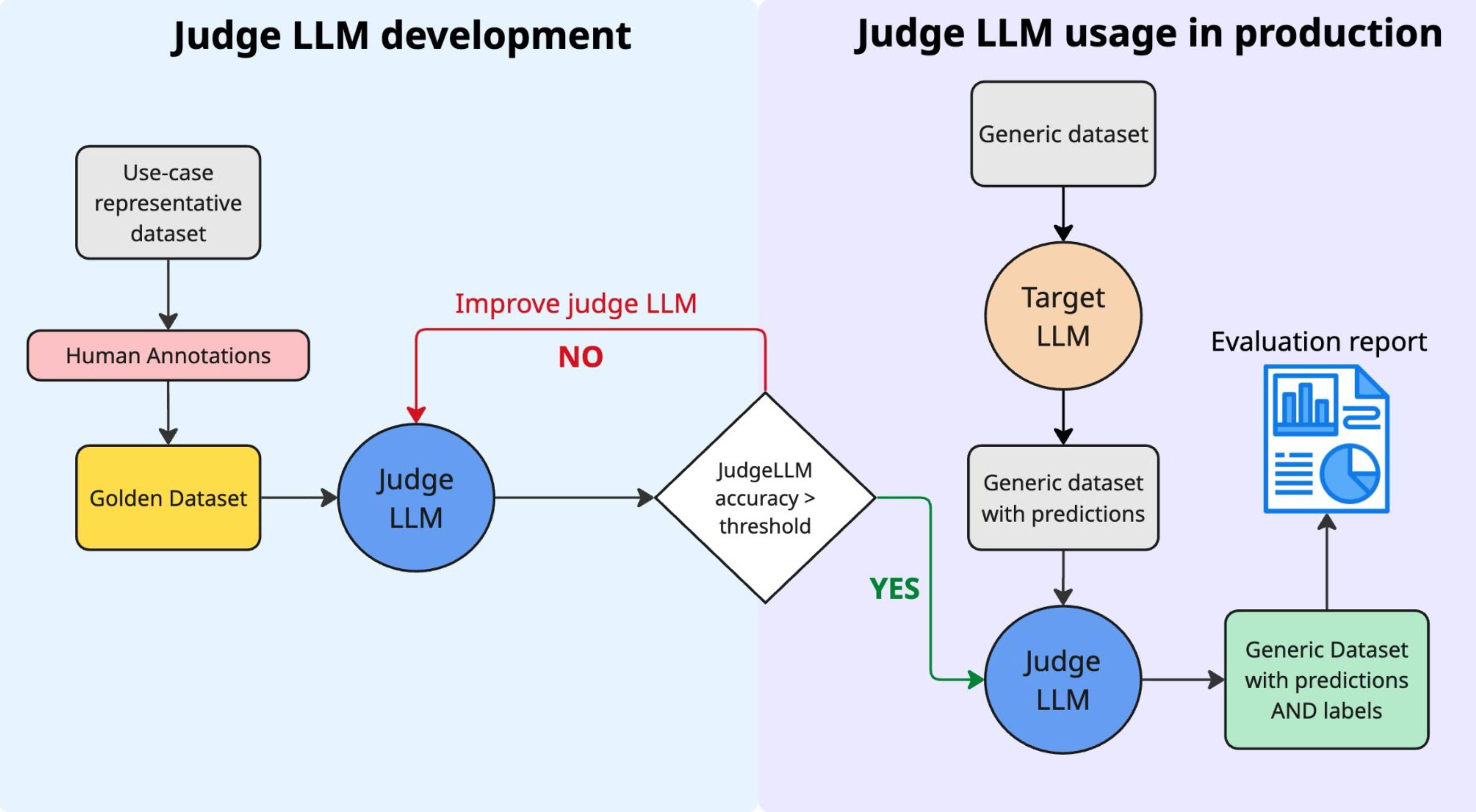 LLM Evaluation: Practical Tips at Booking.com graphic